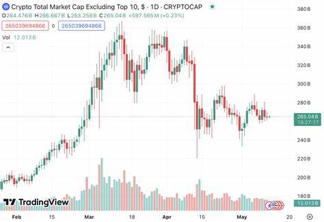 Altcoins at Disbelief Stage, says Trader: "Explosive Rally" Could Happen Soon - CCN.com