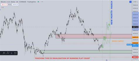 Bitcoin ‘Golden Ratio’ correlation predicts BTC’s next parabolic rally - Finbold - Finance in Bold