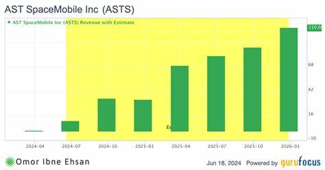 7 Growth Stocks to Buy and Hold for 20X Gains by 2033 - Yahoo Finance