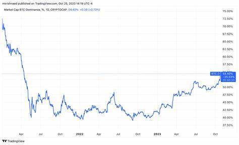 Bitcoin's On A Tear But Not All Crypto Is Booming - Investopedia