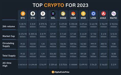 Crypto Market Dips 0.93% 3 Best Crypto Presales to Buy Now, Lightchain AI Tops the List - Analytics Insight
