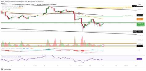 Ethereum (ETH) Price Forecast: Has the Correction Ended, or Is Further Decline Expected? - BeInCrypto