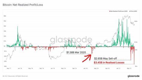 Bitcoin Finds Local Bottom as Analysts Point to Signs of Strength; What’s Next - NewsBTC