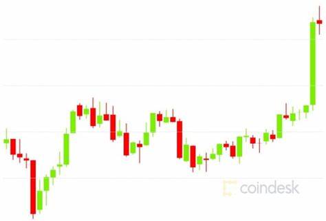 Bitcoin's Rise Over $61K Could Signal Local Top, Binance Volume Indicates - MSN