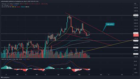 Ethereum Price Analysis: ETH Struggles Near Key Resistance at $2,555 Amid Recovery - Analytics Insight