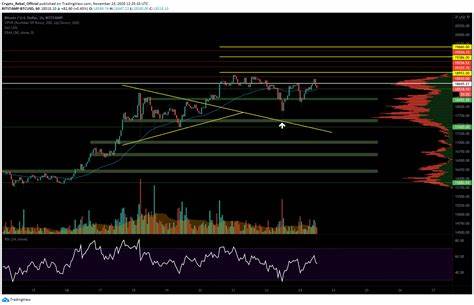 Bitcoin Price Analysis: Warning Signs of a BTC Correction Ahead - Binance