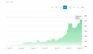 MicroStrategy Reports Larger-Than-Expected Loss, Increase in Bitcoin Holdings