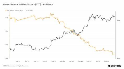 Bitcoin miner wallet balances continue to shrink - CryptoSlate