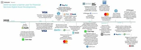 A timeline of regulatory activity impacting banks and crypto - Elliptic