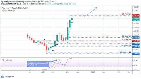 Fantom (FTM) Price | FTM to USD Price and Live Chart - CoinDesk