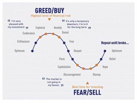 Crypto traders turn extremely greed for first time since June, Satoshi era Bitcoin on the move - FXStreet