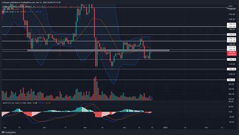 Ethereum (ETH) Price Forecast: Correction Continues With Lower Prices Ahead - BeInCrypto