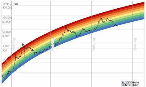 Bitcoin Price Chart (BTC)