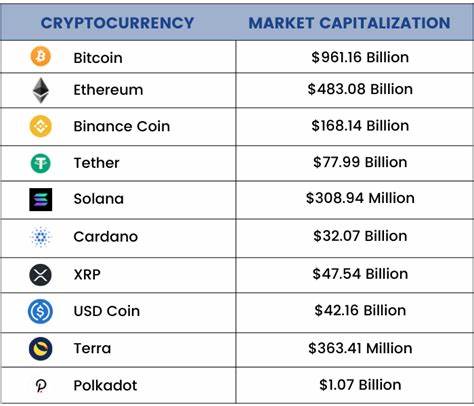 4 Most Trendy Cryptocurrencies in 2025