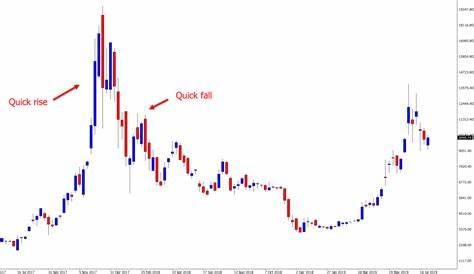 ‘Massive Market Crash’ Has Begun! Expert: Buy Cryptocurrency and Gold