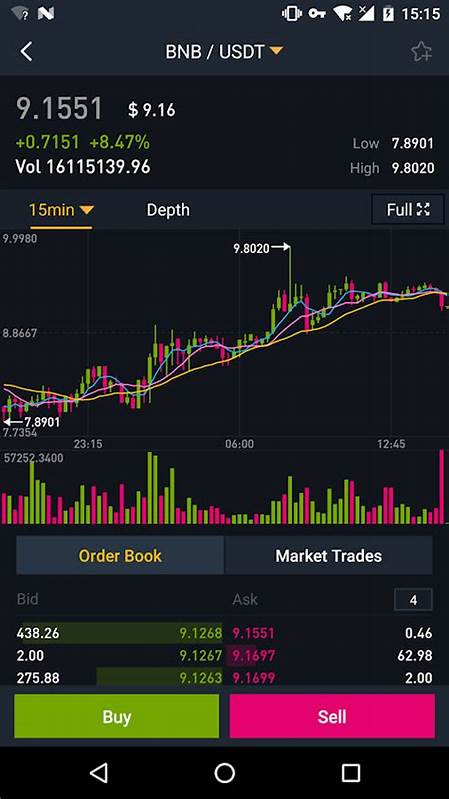 6 years in the cryptocurrency industry, some investment insights from a loss of 20 million" - absolutely true, posted to ease everyone's anxiety - Binance