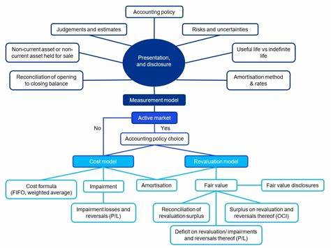 Accounting for cryptocurrencies - KPMG Newsroom