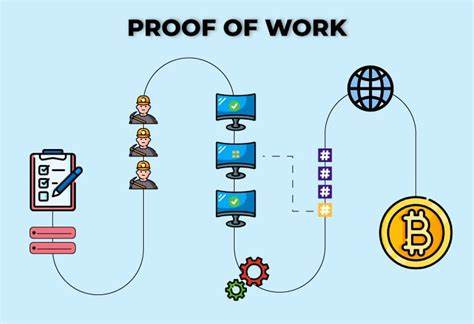 Proof-of-Work: Bitcoin’s consensus algorithm - The Cryptonomist