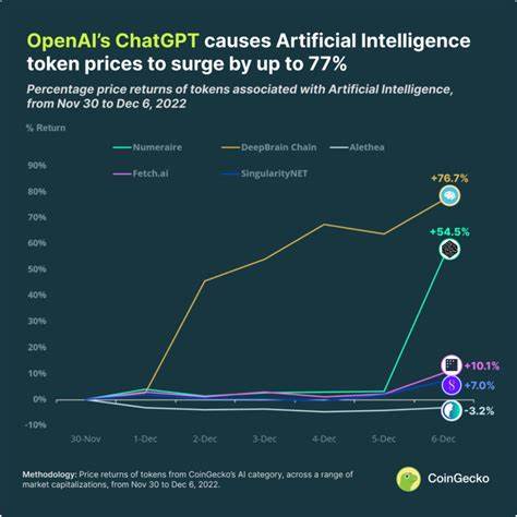 ChatGPT Outage: Potential Impacts on Cryptocurrency Trading Platforms - Blockchain.News
