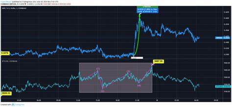 Top 3 Price Prediction Bitcoin, Ethereum, Ripple: BTC, ETH and XRP all crash hard - FXStreet
