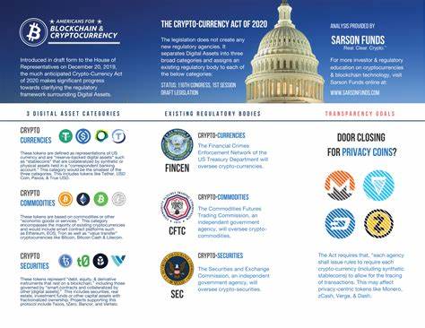 Key points from the first digital asset launch event by the "Crypto Czar" in the United States: Promoting market structure and stablecoin legislation, currently evaluating Bitcoin reserves - ChainCatcher