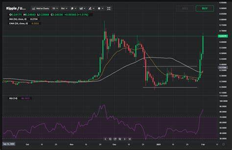 Could XRP Reach $1,000? Exploring the Potential for XRP Price Surge – Market - HPBL