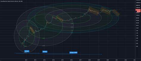 MicroStrategy will eventually unravel — Bitcoin bulls should look elsewhere - TradingView