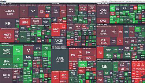 Markets News, January 6, 2025: S&P 500, Nasdaq Rise as Nvidia, Other Chip Stocks Lead Tech Rally; Bitcoin Surges Above $100,000 - Investopedia