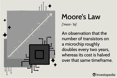 What Is Moore's Law and Is It Still True? - Investopedia