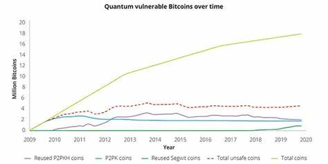 Do quantum computers pose a threat to crypto mining? - crypto.news