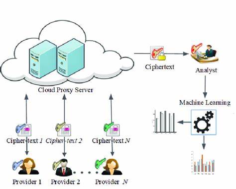 Transforming Enterprise System Migrations with Privacy-Preserving Innovations