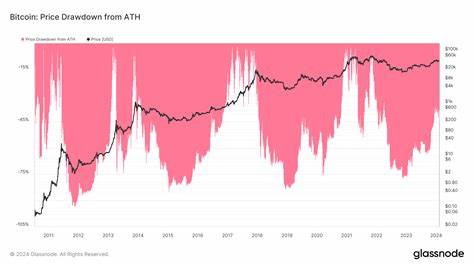 U.S. bonds take back seat as Bitcoin hits new all-time high - TheStreet