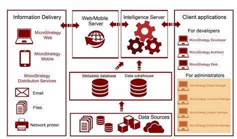 Microstrategy transforms to "Strategy" - TU News