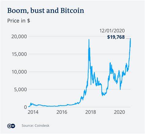 How likely is the strategic Bitcoin reserve, and how could it impact Bitcoin's price?