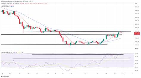 Ethereum Technical Analysis: ETH Eyes Bullish Rebound Amidst Consolidation - Bitcoin.com News