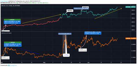 XRP the Next Bitcoin? Analyst Compares XRP Price to Bitcoin - The Coin Republic