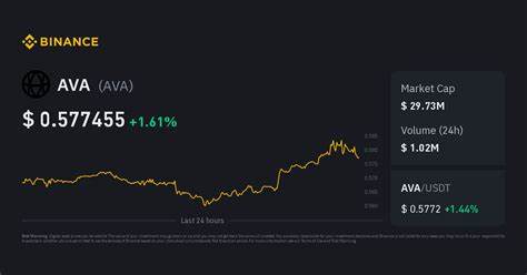 AVA (AVA) Price | AVA to USD Price and Live Chart - CoinDesk