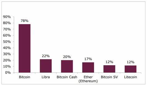 Why Are More British Entrepreneurs Turning to Crypto?