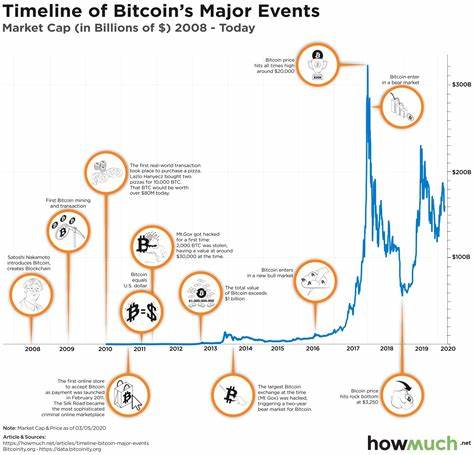 Major Crypto Events in March That Could Influence Bitcoin and Altcoin Price - Coinpedia Fintech News