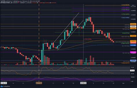 Ethereum hits 40-month low against BTC – What next for ETH? - AMBCrypto News