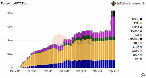 Cryptocurrencies Price Prediction: Bitcoin, Dogecoin & DIA – European Wrap 12 September - FXStreet