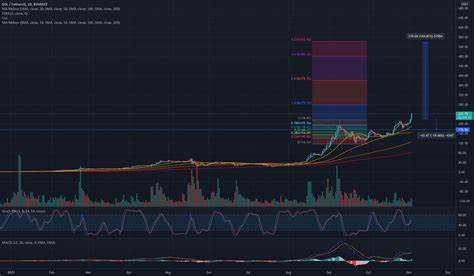 Top Cryptos on the Brink of All-Time Highs: Solana, XRP, and Binance Coin Lead the Charge