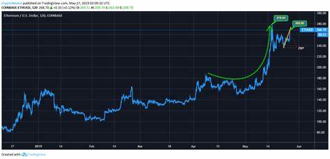 Ethereum Price (ETH): Price Index and Live Chart - The Block