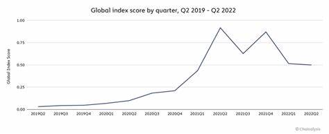 Global Cryptocurrency Adoption Programs - Trend Hunter