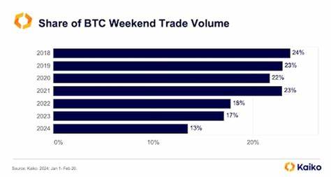 The $10tn reason why this Bitcoin rally is different - DLNews