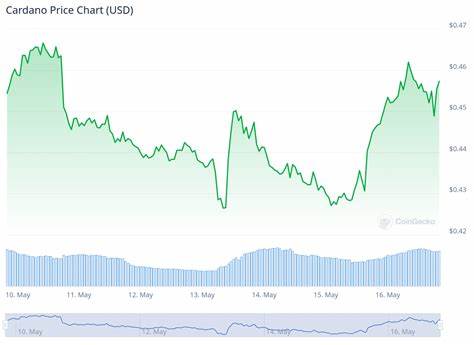 Smart Money Has An Eye For 2 Crypto To Buy For 10X-50X Potential In 2024 - CoinGape