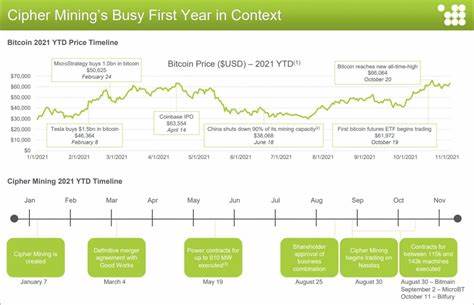 Cipher Mining Shares Continue To Climb: What's Going On With Bitcoin Mining Stocks Wednesday? - Benzinga