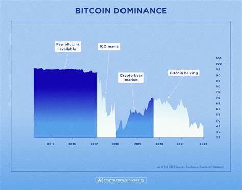 Bitcoin dominance breaks 5-year record: Is a mega rally ahead?