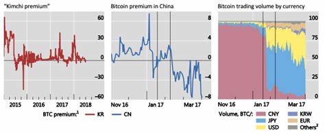 Regulating cryptocurrencies: Assessing market reactions - CEPR