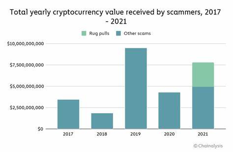 Crypto scammers ditch Ponzi schemes for emotionally manipulative scams, says Chainalysis - CryptoSlate